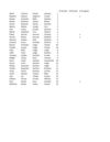asignación de equipos de computo sexto a once 2012