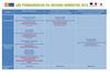 Programme des actions de la Maison De l'Emploi de l'Espace Sud 2nd Semestre
