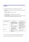 Distinction entre les charges fixes, variables, directes et indirectes