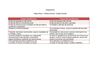 Actividad de Paralelo Texto Academico - no Academico