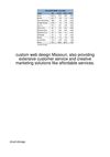 Custom-Web-Design-Missouri,-Also-Providing-Extensi84