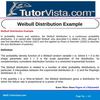 Weibull Distribution Example