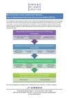 Organisation d'une formation financée par son OPCA