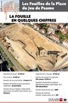 Les fouilles de la place du Jeu de Paume