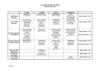 Tableau général des activités 12-13