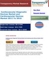 Global Cardiovascular Monitoring & Diagnostic Devices Market (2011 - 2016)