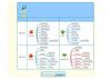 Mindmapping pour l'entreprise : Analyse SWOT - Matrice