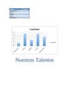 Ejemplo Tarea Nuestros Talentos