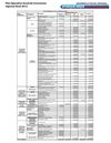 PLAN OPERATIVO ANUAL DE INVERSIONES 2012 2015
