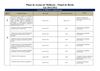 Planos de Acção de Melhoria a Implementar- até 2012completo