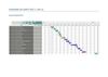Diagrama de Gantt - Planificació PAC 1 i PAC 2