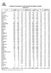 Immatricolazioni di autovetture per gruppi – Ottobre 2012
