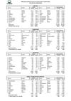 Top 10 per carrozzeria – Ottobre 2012