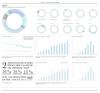 Statistiques et Programmation