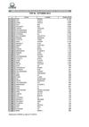 Top 50 per modello - Ottobre 2012