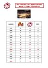 Historique des rencontres Nancy-CB