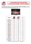 Historique des rencontres CHALON-CB