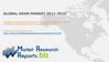 Dynamic Random Access Memory(DRAM)-Global Industry Size,Trends,Analysis And Forecast 2011-2015:MarketResearchReports.biz