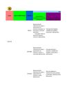 Malla Curricular Matemáticas