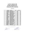 Lista única Concursantes INICIAL 2010 - 2012