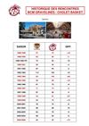 Historique BCM-CB 30-11-2012