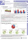 Repères économiques T3 2012