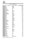 Top 50 modelli - Novembre 2012