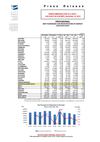 Immatricolazioni di autovetture in Europa - Novembre 2012