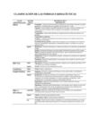 CLASIFICACION FORMAS FARMACEUTICAS