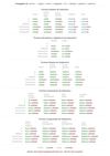 Spanish conjugation of señalar