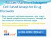 ResearchAarkstoreEnterprise  Cell-Based Assays for Drug Discovery