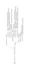 carte heuristique dossier de communication