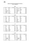 Top 10 per alimentazione - Dicembre 2012 