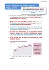 Situación del desempleo en el primer año de Rajoy