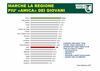 Microsoft PowerPoint - MARCHE REGIONE