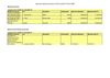 Liste des marchés conclus en 2012