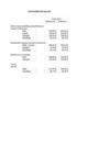 Tarifs de location de salles