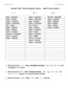 Pronunciación de los verbos regulares en pasado simple