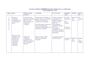 PLAN OPERATIVO 2013