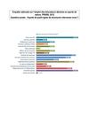 Enquête Nationale sur l'Emploi des éducateurs déclarés en sports de nature, PRNSN, 2012