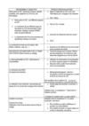 Programme de formation en 6e