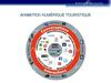 Stratégie de promotion numérique