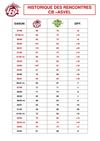 Historique des rencontres CB-ASVEL