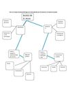 trabajo de mapa conceptual