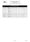 Classement d'accès aux courses de sélection Equipe de France Slalom Senior / -23 ans à l'issue de la course N1...
