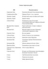 Список творческих работ