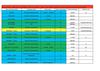 Résultats du mouvement 2012