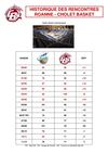 Historique des rencontres ROANNE-CB