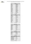 La liste des sportifs retenus pour participer aux compétitions de Sélection Equipes de France de Descente 2013
