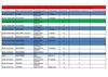 Sgen46 - document de transparence (postes au mouvement + nb de demandes)